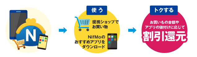 nifmo_value-program_1_20150208