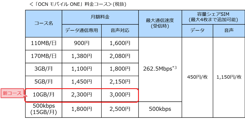 ocn-mobile-one_20151126