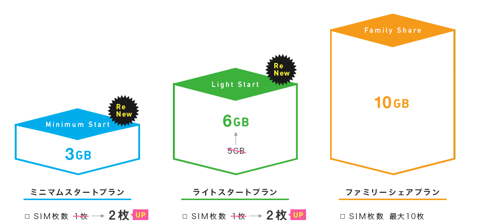 iijmio_data_share