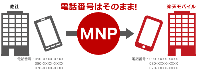 rakuten-mobile_mnp