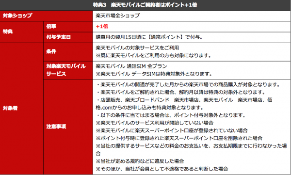 rakuten-super-point_2