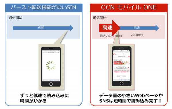 ocn-mobile-one_20160531_1