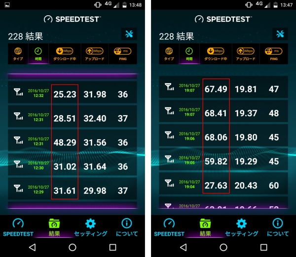 ymobile_speedtest_20161027