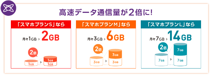 ymobile_data_double