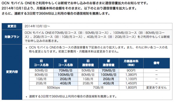 ocn-mobile-one_3day_1